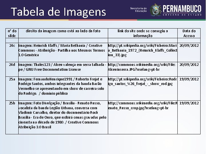Tabela de Imagens n° do direito da imagem como está ao lado da foto