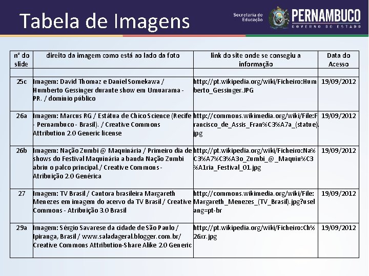 Tabela de Imagens n° do direito da imagem como está ao lado da foto