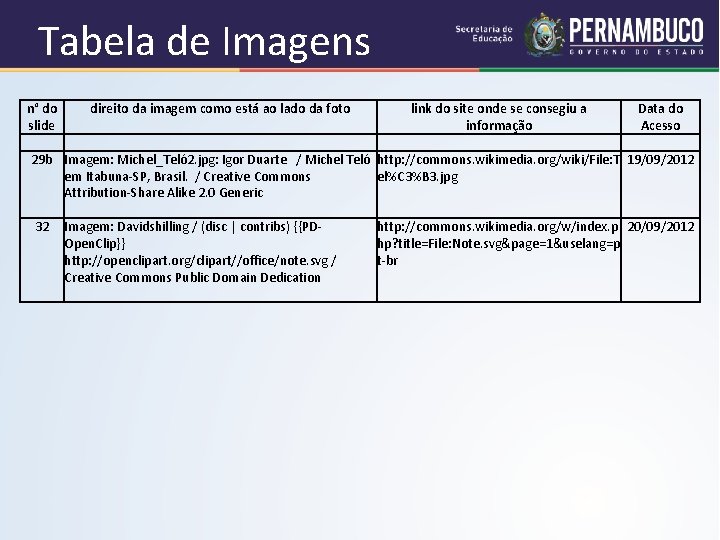 Tabela de Imagens n° do direito da imagem como está ao lado da foto