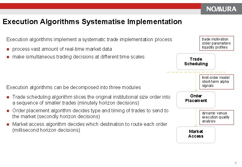Execution Algorithms Systematise Implementation Execution algorithms implement a systematic trade implementation process vast amount Execution Algorithms Systematise Implementation Execution algorithms implement a systematic trade implementation process vast amount