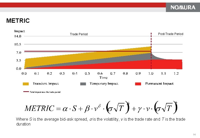 METRIC Trade Period Post-Trade Period Total impact over the trade period Where S is METRIC Trade Period Post-Trade Period Total impact over the trade period Where S is