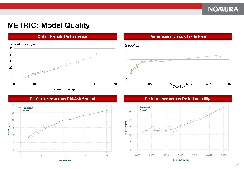 METRIC: Model Quality Out of Sample Performance versus Trade Rate Performance versus Bid-Ask Spread METRIC: Model Quality Out of Sample Performance versus Trade Rate Performance versus Bid-Ask Spread