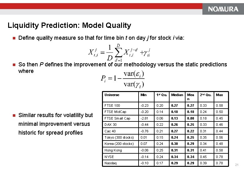 Liquidity Prediction: Model Quality n Define quality measure so that for time bin t Liquidity Prediction: Model Quality n Define quality measure so that for time bin t