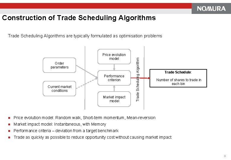 Construction of Trade Scheduling Algorithms Price evolution model Order parameters Performance criterion Current market Construction of Trade Scheduling Algorithms Price evolution model Order parameters Performance criterion Current market
