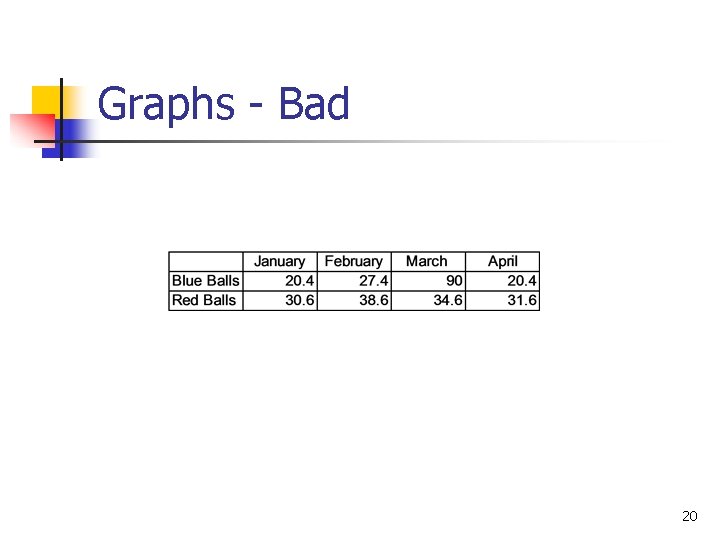 Graphs - Bad 20 Graphs - Bad 20