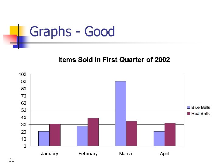 Graphs - Good 21 Graphs - Good 21