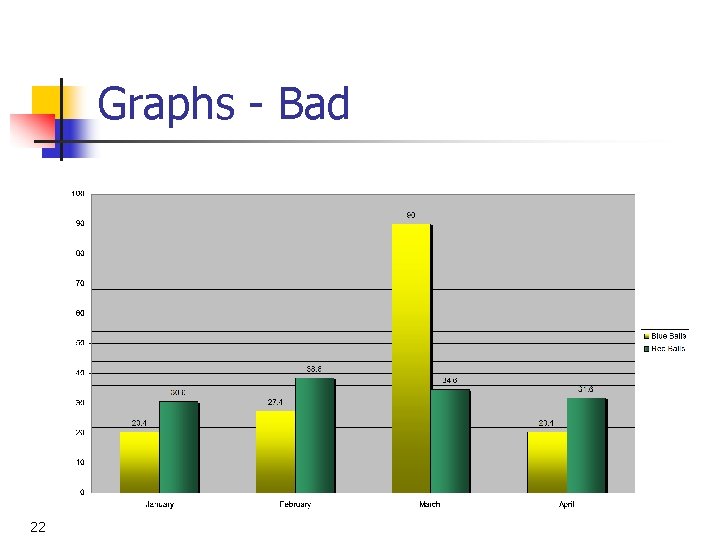 Graphs - Bad 22 Graphs - Bad 22