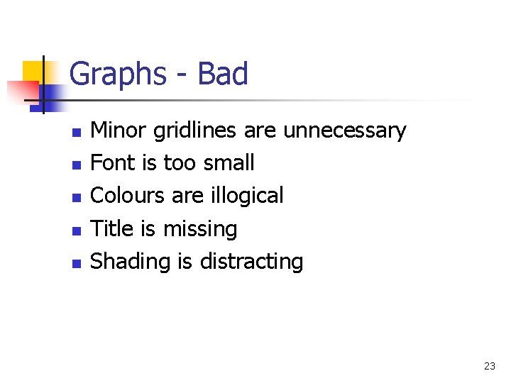 Graphs - Bad n n n Minor gridlines are unnecessary Font is too small Graphs - Bad n n n Minor gridlines are unnecessary Font is too small