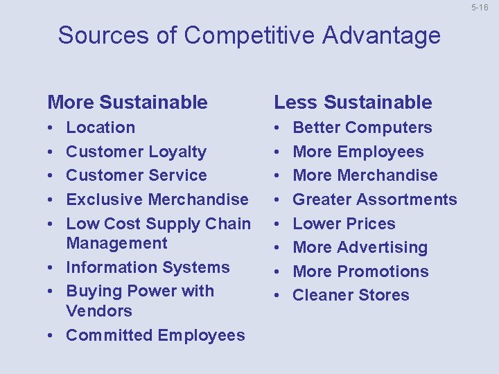 5 16 Sources of Competitive Advantage More Sustainable Less Sustainable • • • •
