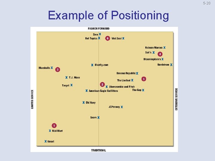 5 20 Example of Positioning 