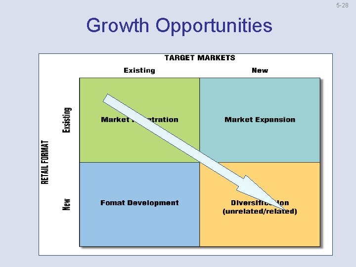 5 28 Growth Opportunities 