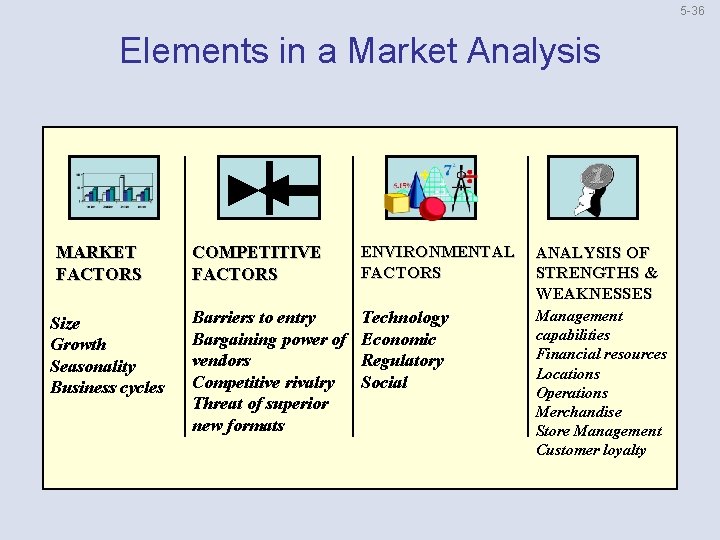 5 36 Elements in a Market Analysis MARKET FACTORS Size Growth Seasonality Business cycles