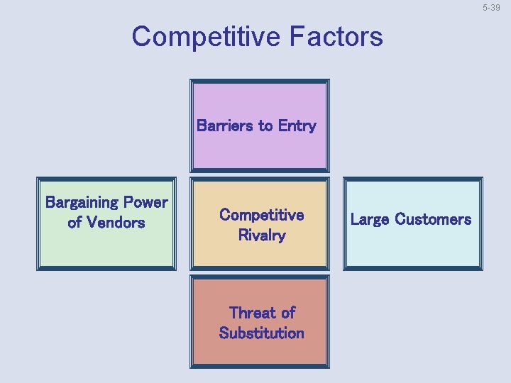 5 39 Competitive Factors Barriers to Entry Bargaining Power of Vendors Competitive Rivalry Threat