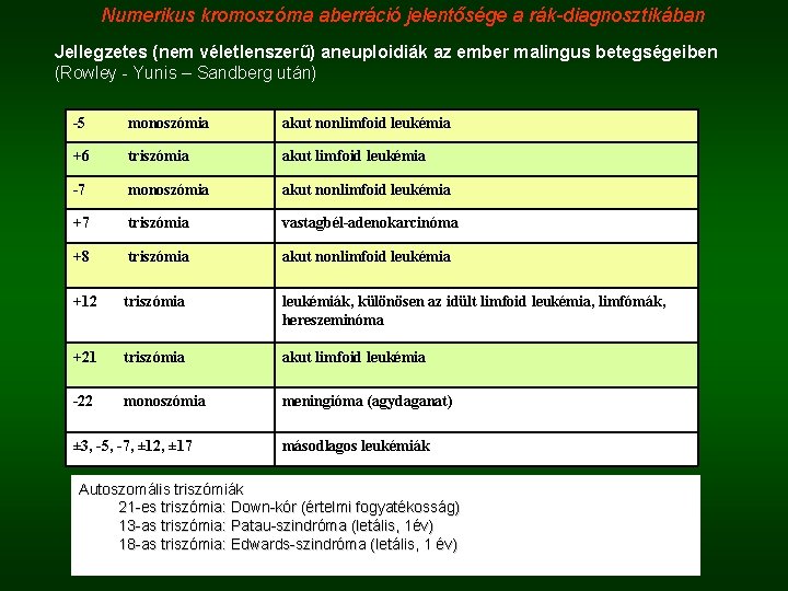 Numerikus kromoszóma aberráció jelentősége a rák-diagnosztikában Jellegzetes (nem véletlenszerű) aneuploidiák az ember malingus betegségeiben