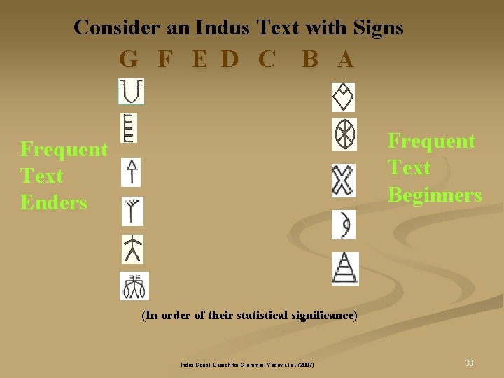 Consider an Indus Text with Signs G F E D C B A Frequent Consider an Indus Text with Signs G F E D C B A Frequent