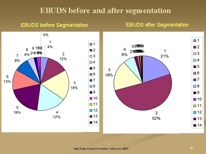 EBUDS before and after segmentation EBUDS before Segmentation EBUDS after Segmentation Indus Script: Search EBUDS before and after segmentation EBUDS before Segmentation EBUDS after Segmentation Indus Script: Search