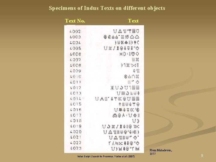 Specimens of Indus Texts on different objects Text No. Text Indus Script: Search for Specimens of Indus Texts on different objects Text No. Text Indus Script: Search for