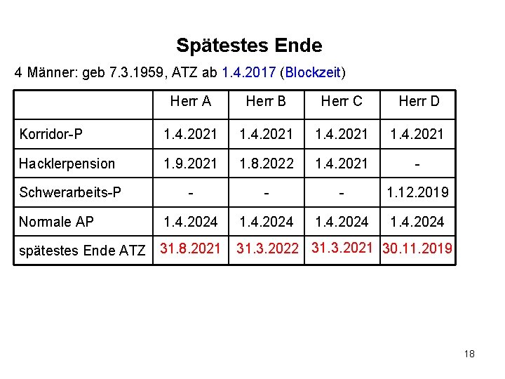 Spätestes Ende 4 Männer: geb 7. 3. 1959, ATZ ab 1. 4. 2017 (Blockzeit)