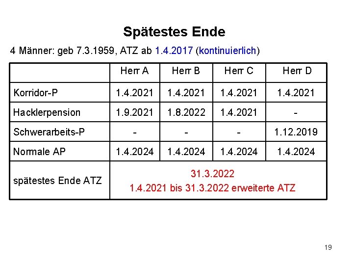 Spätestes Ende 4 Männer: geb 7. 3. 1959, ATZ ab 1. 4. 2017 (kontinuierlich)