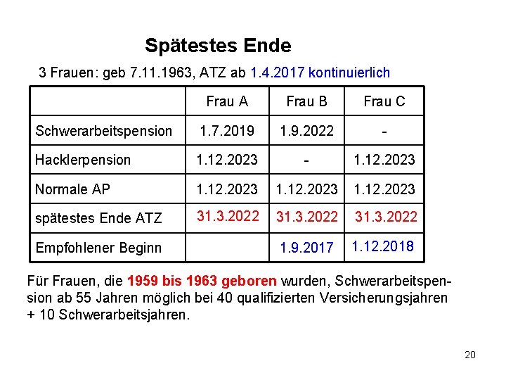 Spätestes Ende 3 Frauen: geb 7. 11. 1963, ATZ ab 1. 4. 2017 kontinuierlich