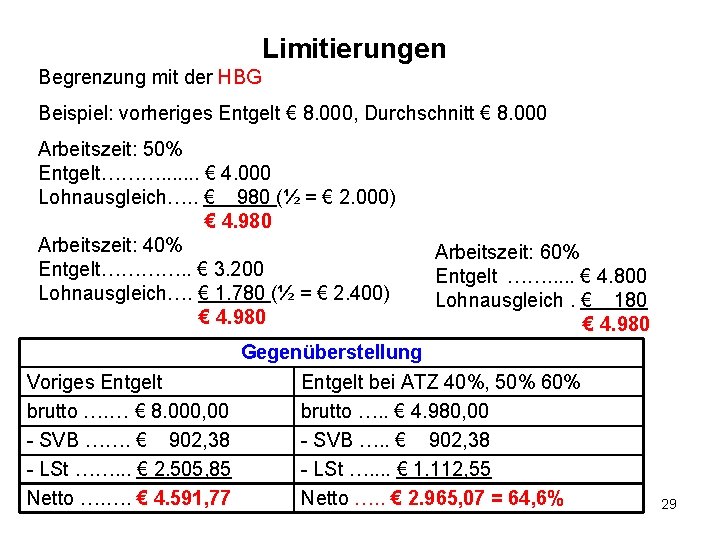 Limitierungen Begrenzung mit der HBG Beispiel: vorheriges Entgelt € 8. 000, Durchschnitt € 8.