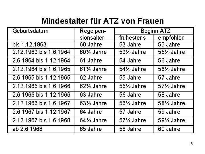 Mindestalter für ATZ von Frauen Geburtsdatum bis 1. 12. 1963 bis 1. 6. 1964