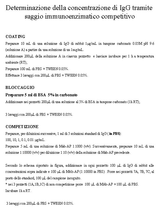 Determinazione della concentrazione di Ig. G tramite saggio immunoenzimatico competitivo COATING Preparare 10 m.