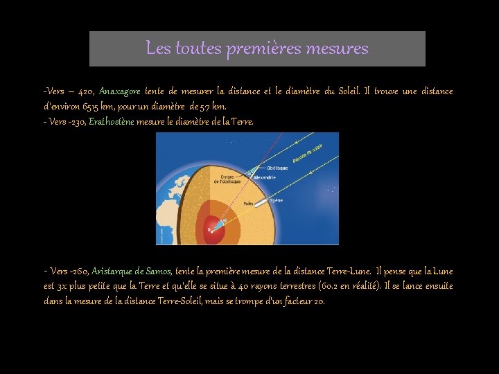 Les toutes premières mesures -Vers – 420, Anaxagore tente de mesurer la distance et