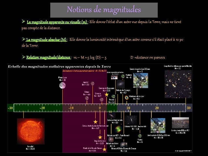 Notions de magnitudes Ø La magnitude apparente ou visuelle (m) : Elle donne l’éclat