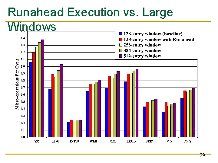 Runahead Execution vs. Large Windows 29 Runahead Execution vs. Large Windows 29