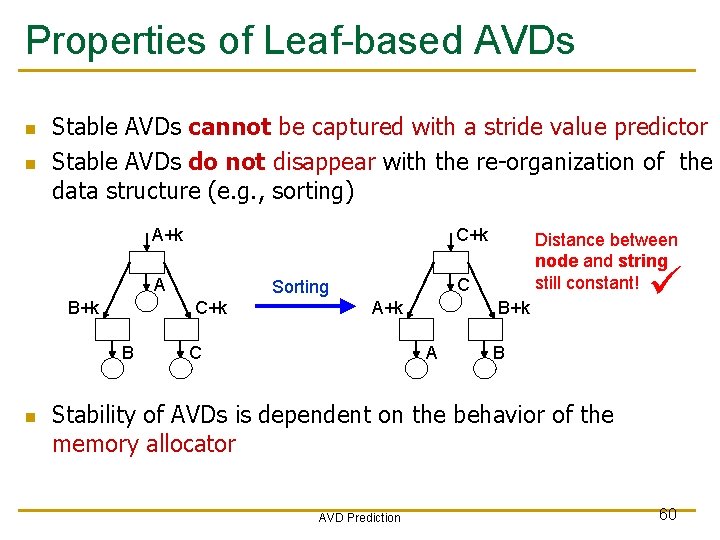 Properties of Leaf-based AVDs n n Stable AVDs cannot be captured with a stride Properties of Leaf-based AVDs n n Stable AVDs cannot be captured with a stride