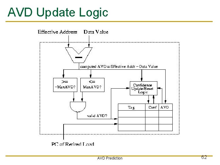AVD Update Logic AVD Prediction 62 AVD Update Logic AVD Prediction 62