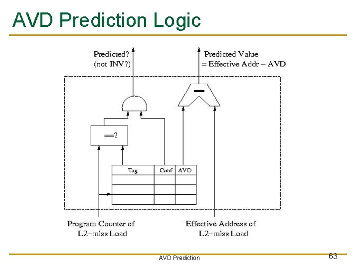 AVD Prediction Logic AVD Prediction 63 AVD Prediction Logic AVD Prediction 63
