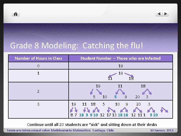 Grade 8 Modeling: Catching the flu! Number of Hours in Class Student Number --