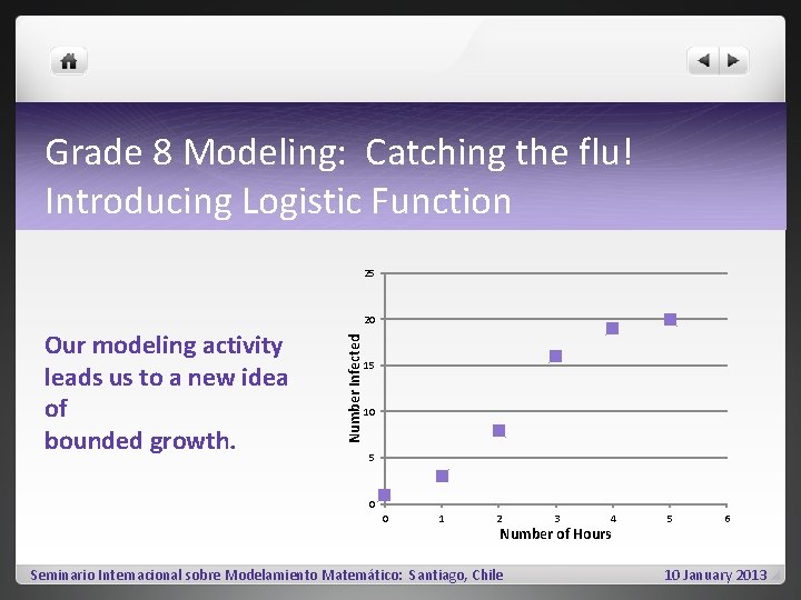 Grade 8 Modeling: Catching the flu! Introducing Logistic Function 25 Our modeling activity leads
