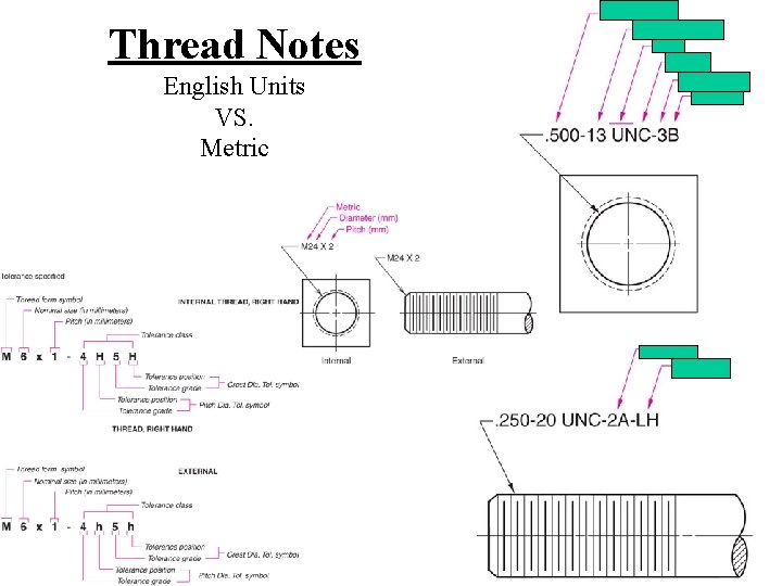 Thread Notes English Units VS. Metric 