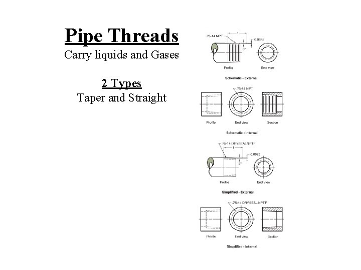 Pipe Threads Carry liquids and Gases 2 Types Taper and Straight 