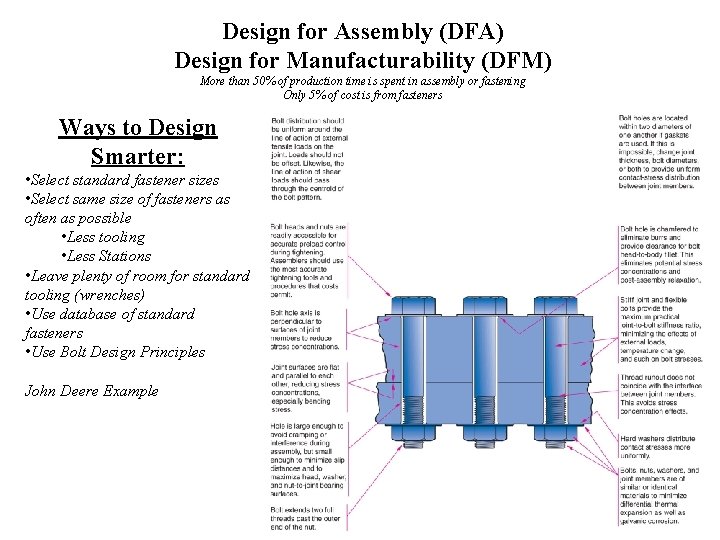 Design for Assembly (DFA) Design for Manufacturability (DFM) More than 50% of production time