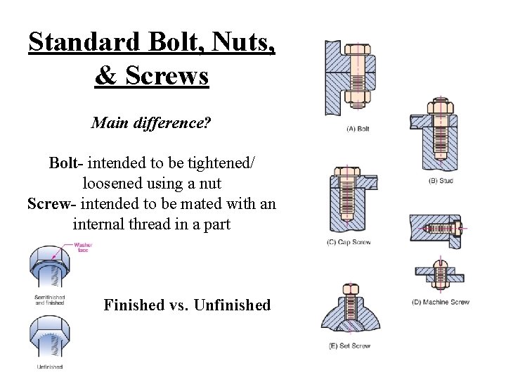 Standard Bolt, Nuts, & Screws Main difference? Bolt- intended to be tightened/ loosened using