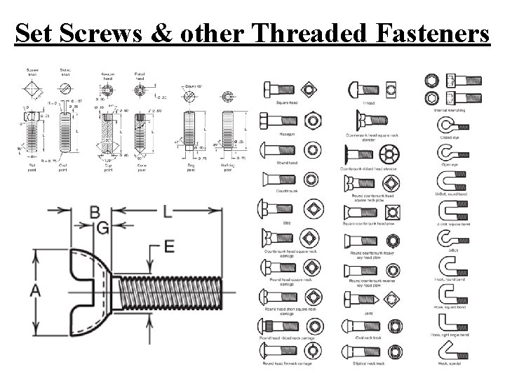 Set Screws & other Threaded Fasteners 