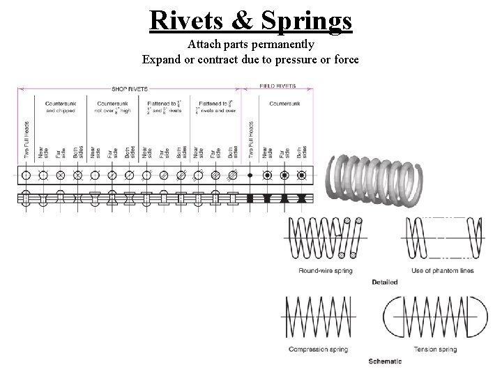Rivets & Springs Attach parts permanently Expand or contract due to pressure or force