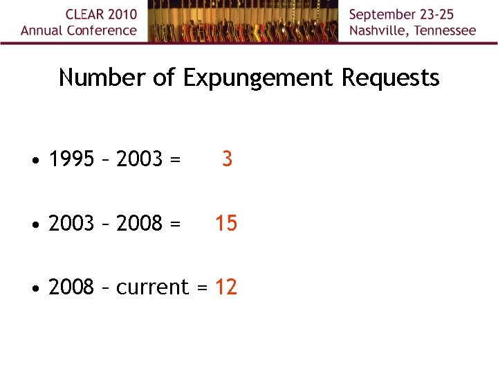 Number of Expungement Requests • 1995 – 2003 = 3 • 2003 – 2008