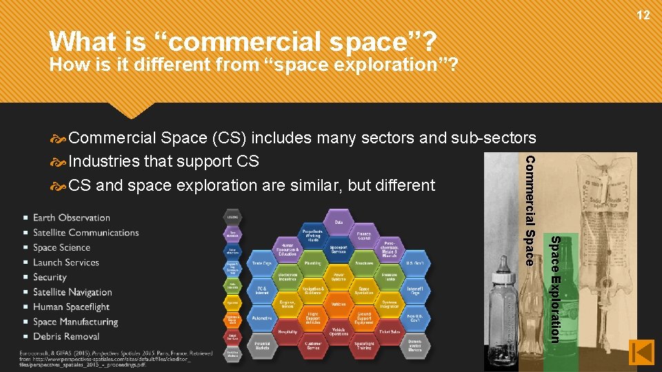 12 What is “commercial space”? How is it different from “space exploration”? Space Exploration