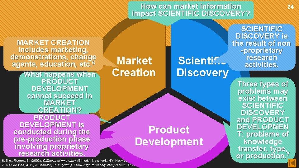 How can market information impact SCIENTIFIC DISCOVERY? MARKET CREATION includes marketing, demonstrations, change agents,