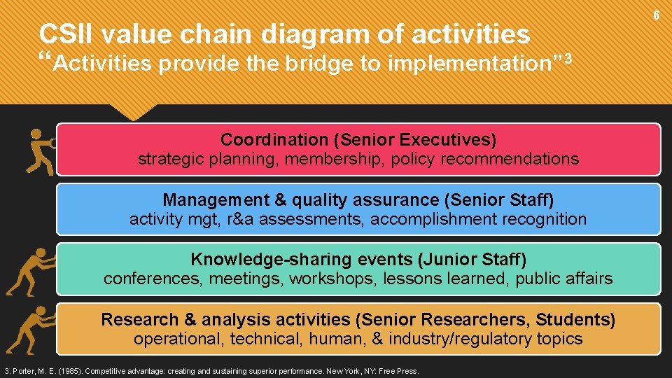 CSII value chain diagram of activities “Activities provide the bridge to implementation” 3 Coordination