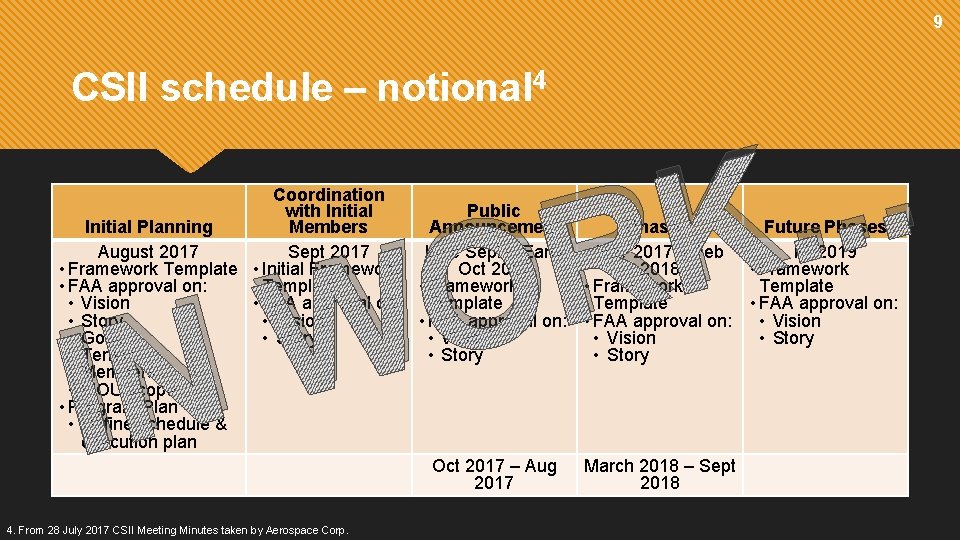 9 CSII schedule – notional 4 . . . K R O W Coordination