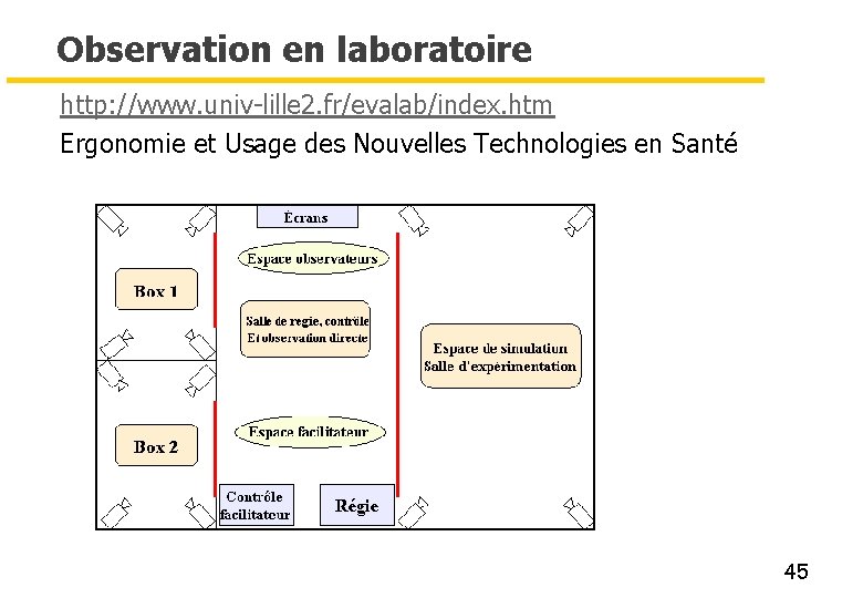 Observation en laboratoire http: //www. univ-lille 2. fr/evalab/index. htm Ergonomie et Usage des Nouvelles