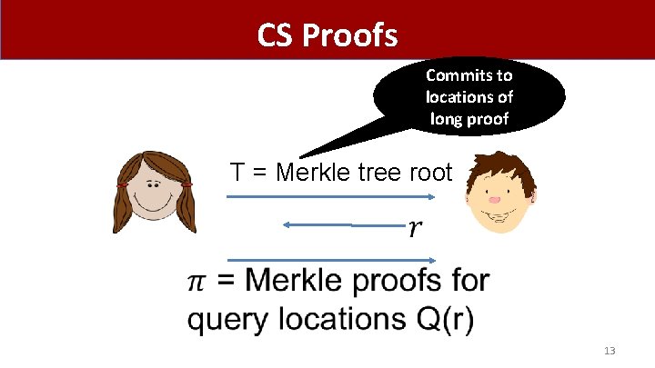 CS Proofs Commits to locations of long proof T = Merkle tree root 13