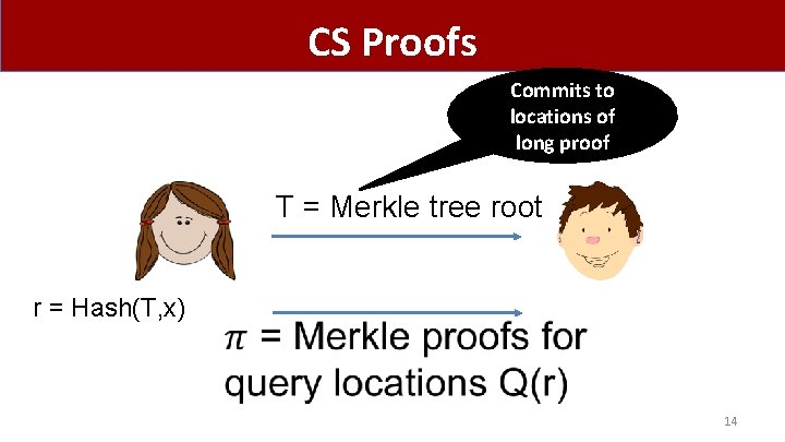 CS Proofs Commits to locations of long proof T = Merkle tree root r