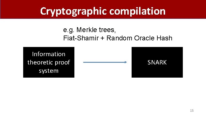 Cryptographic compilation e. g. Merkle trees, Fiat-Shamir + Random Oracle Hash Information theoretic proof